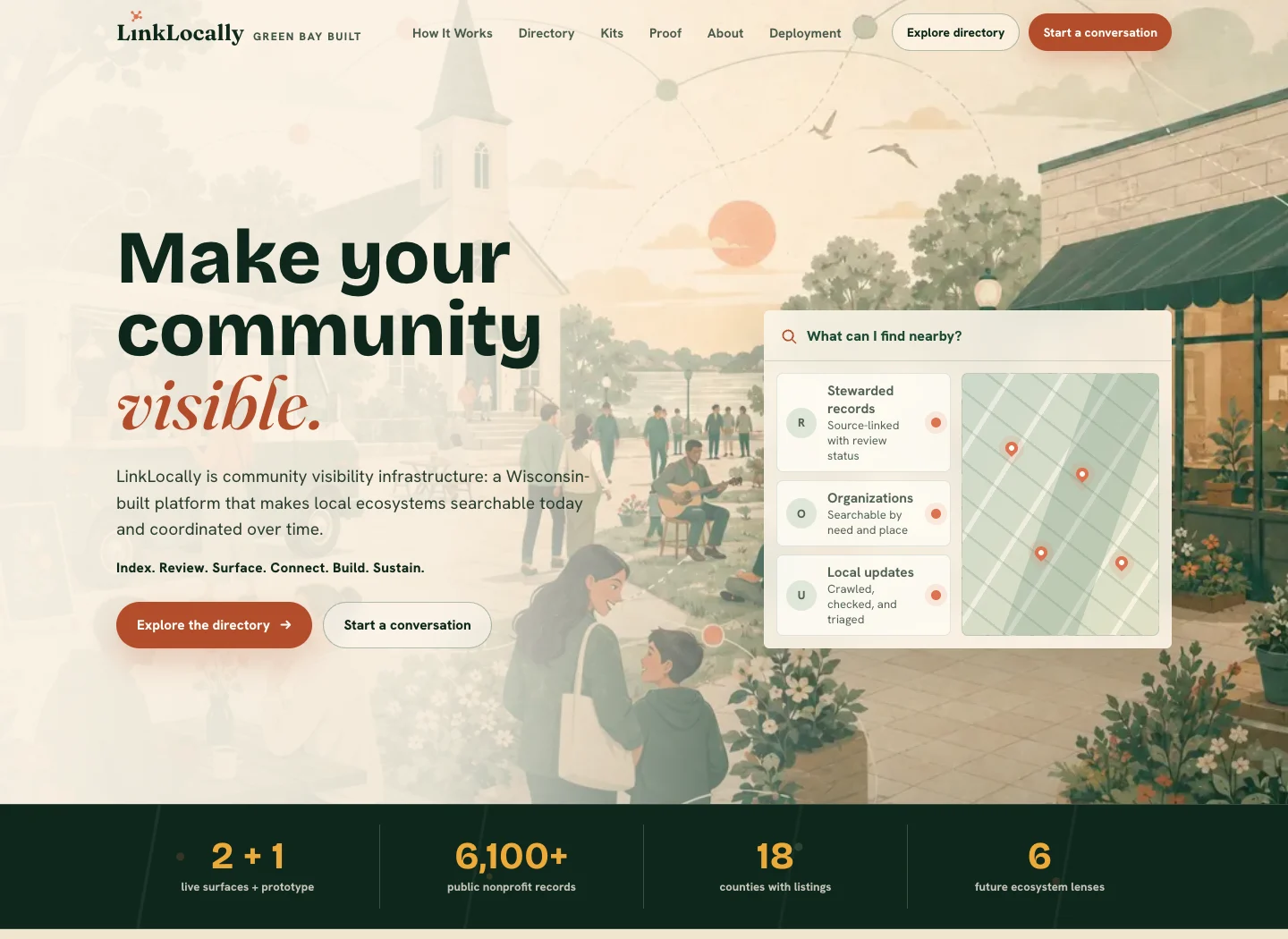 Actual LinkLocally landing page introducing its community platform, directories, and resource guides.